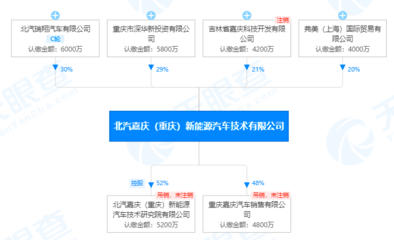 產能過剩、缺芯,究竟是誰家產品太爛的&ldquo;遮羞布&rdquo;?